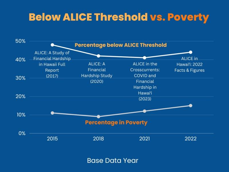 PRESS RELEASE ALICE Research Reveals a Path Forward Aloha United Way